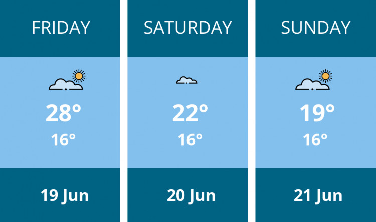 Here is this weekend Ashby weather forecast provided by Mr Data