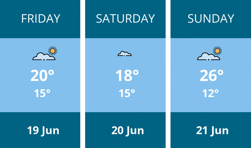 Here is this weekend Penarth weather forecast provided by Mr Data