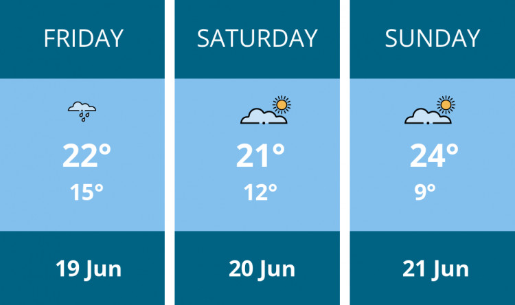 Here is this weekend Wilmslow weather forecast provided by Mr Data