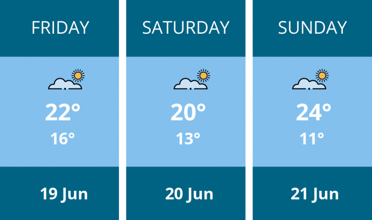 Here is this weekend Stoke-on-trent weather forecast provided by Mr Data