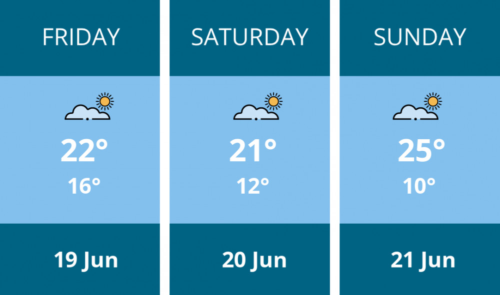 Here is this weekend Nantwich weather forecast provided by Mr Data