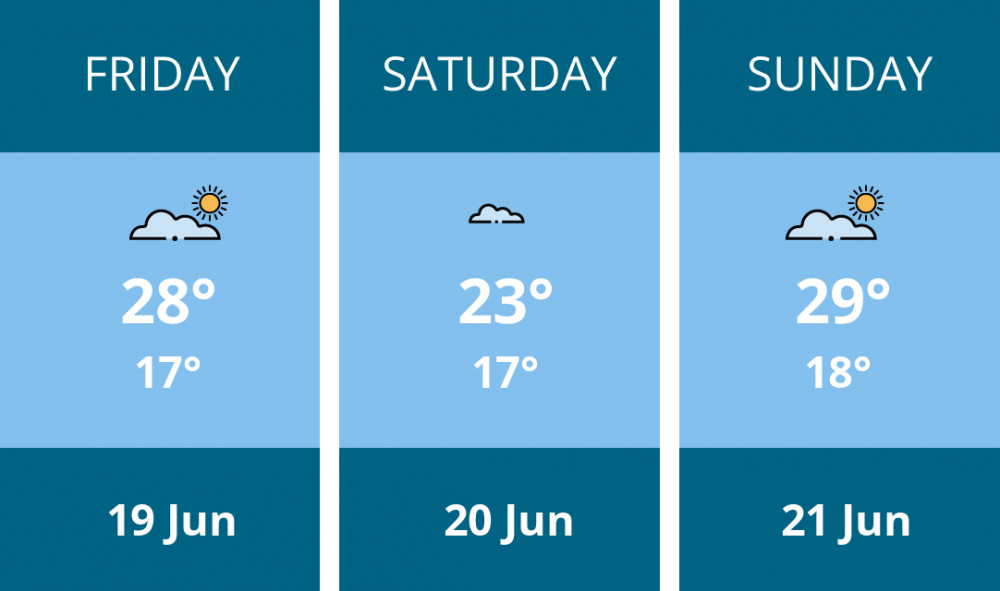 Here is this weekend London weather forecast provided by Mr Data