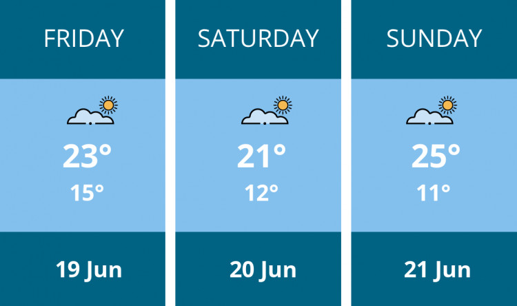 Here is this weekend Stafford weather forecast provided by Mr Data