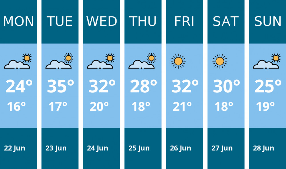 Here is this week's Thurrock weather forecast provided by Mr Data