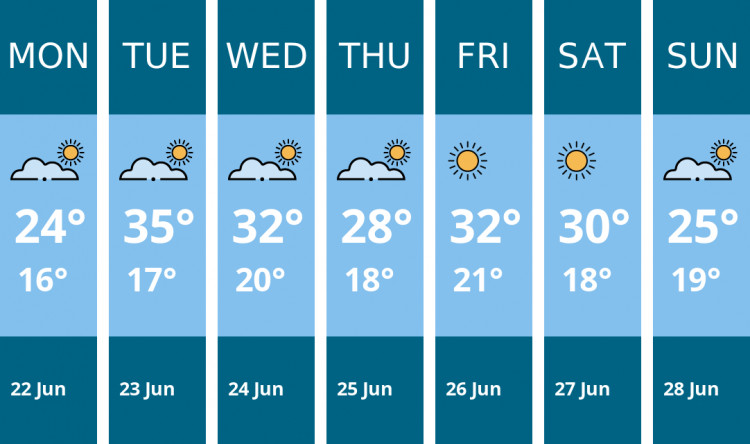 Here is this week's Thurrock weather forecast provided by Mr Data