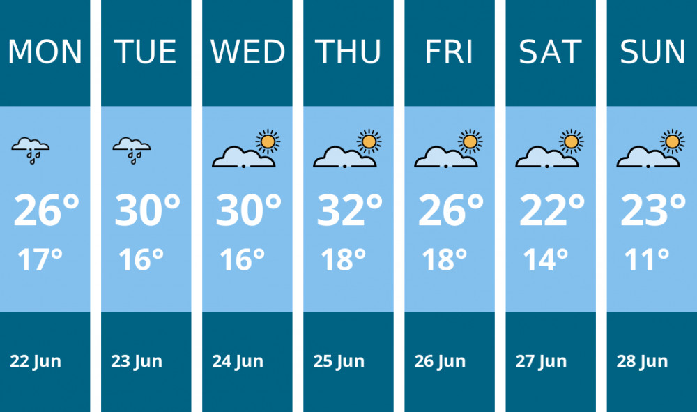 Here is this week's Alsager weather forecast provided by Mr Data