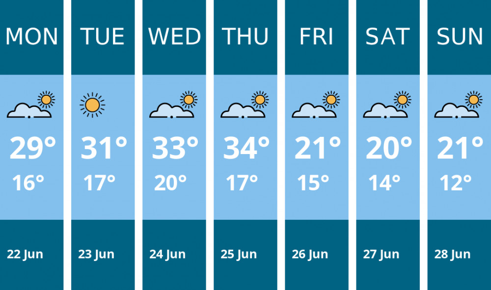 Here is this week's Dorchester weather forecast provided by Mr Data