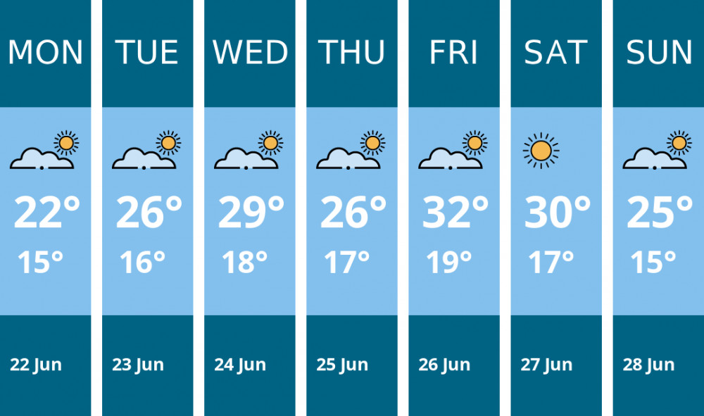 Here is this week's Maldon weather forecast provided by Mr Data