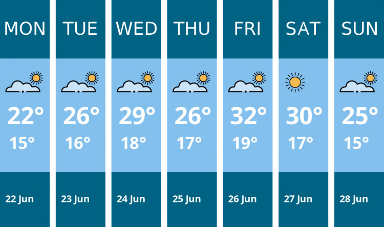 Here is this week's Maldon weather forecast provided by Mr Data