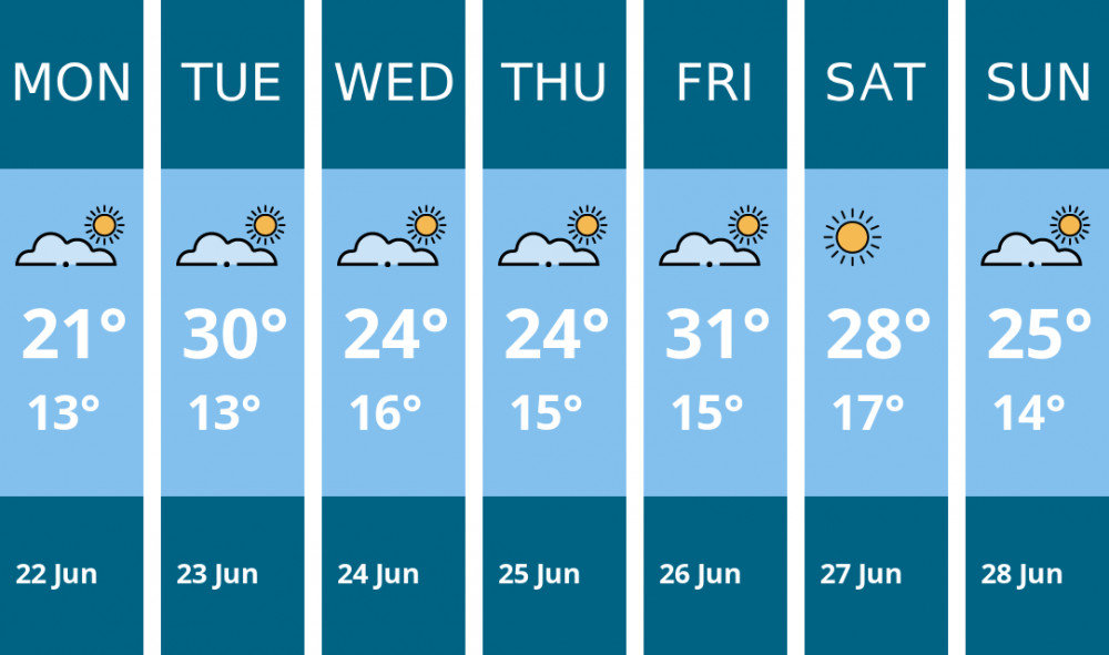 Here is this week's Kingston weather forecast provided by Mr Data