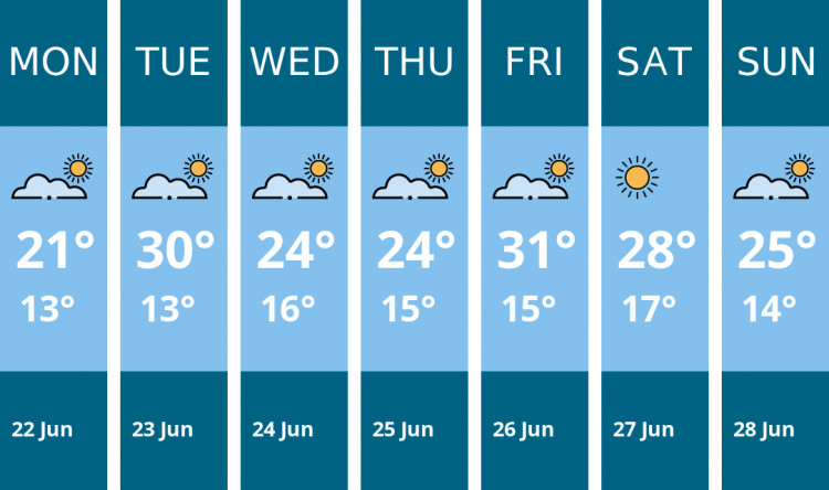 Here is this week's Kingston weather forecast provided by Mr Data