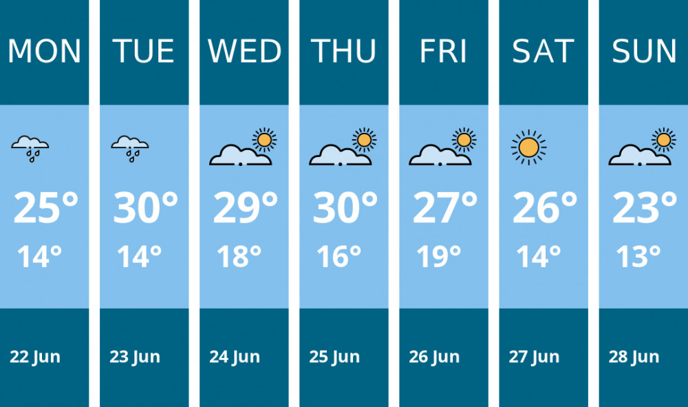 Here is this week's Oakham weather forecast provided by Mr Data