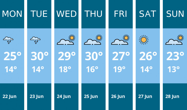 Here is this week's Oakham weather forecast provided by Mr Data