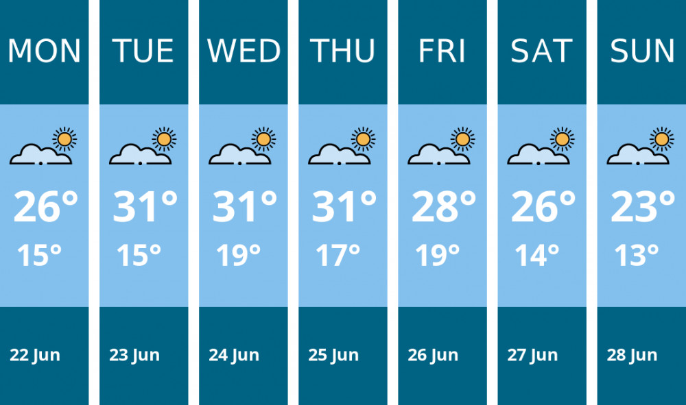 Here is this week's Coalville weather forecast provided by Mr Data