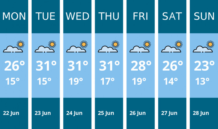 Here is this week's Coalville weather forecast provided by Mr Data