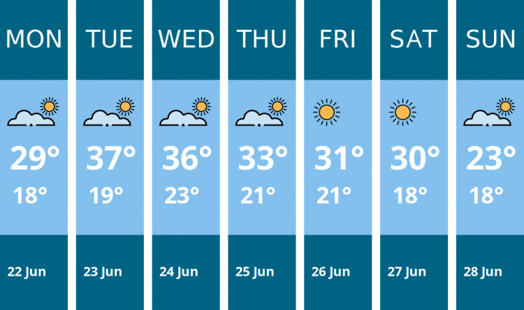 Here is this week's Richmond weather forecast provided by Mr Data