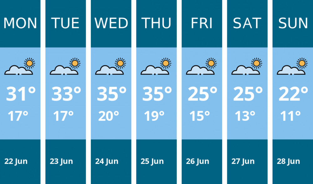 Here is this week's Frome weather forecast provided by Mr Data