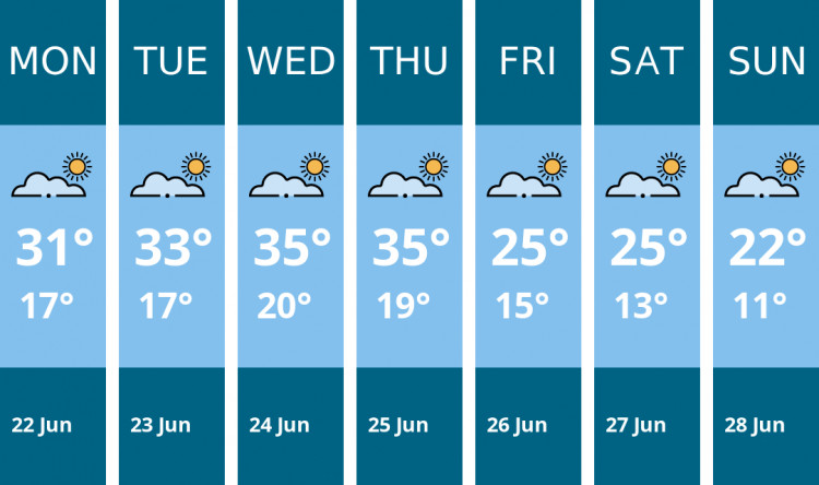 Here is this week's Frome weather forecast provided by Mr Data