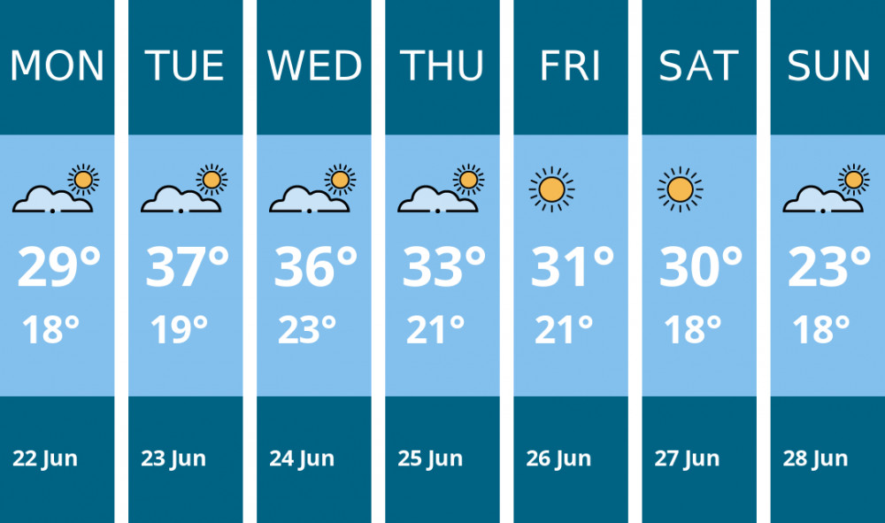 Here is this week's Twickenham weather forecast provided by Mr Data