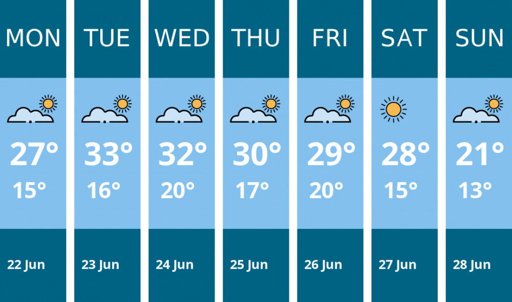 Here is this week's Hitchin weather forecast provided by Mr Data