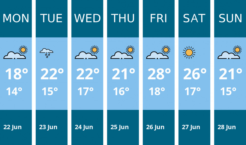 Here is this week's Ashby weather forecast provided by Mr Data
