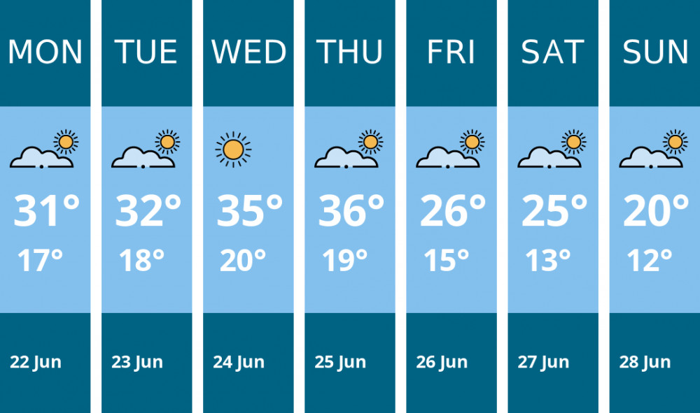 Here is this week's Wells weather forecast provided by Mr Data