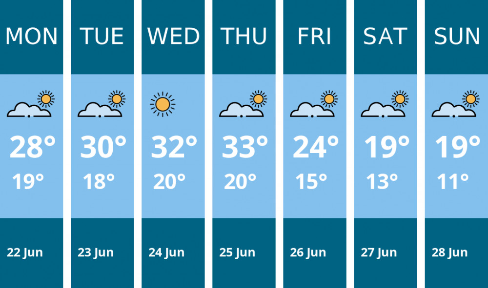 Here is this week's Penarth weather forecast provided by Mr Data