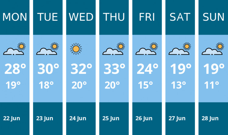 Here is this week's Penarth weather forecast provided by Mr Data