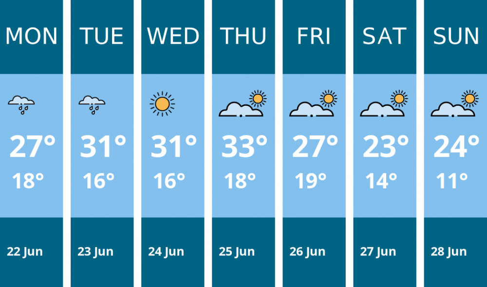 Here is this week's Crewe weather forecast provided by Mr Data