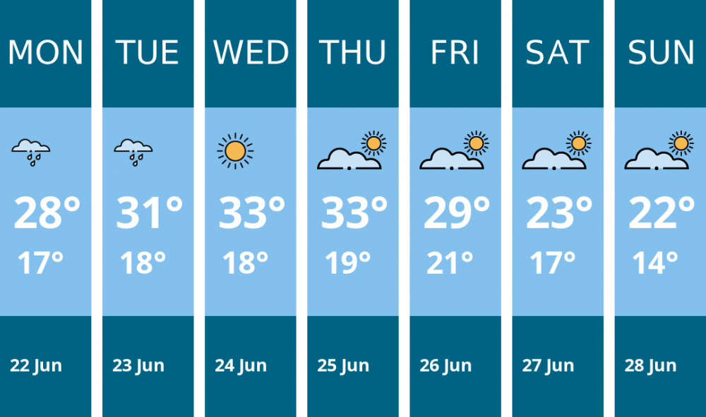 Here is this week's Stockport weather forecast provided by Mr Data