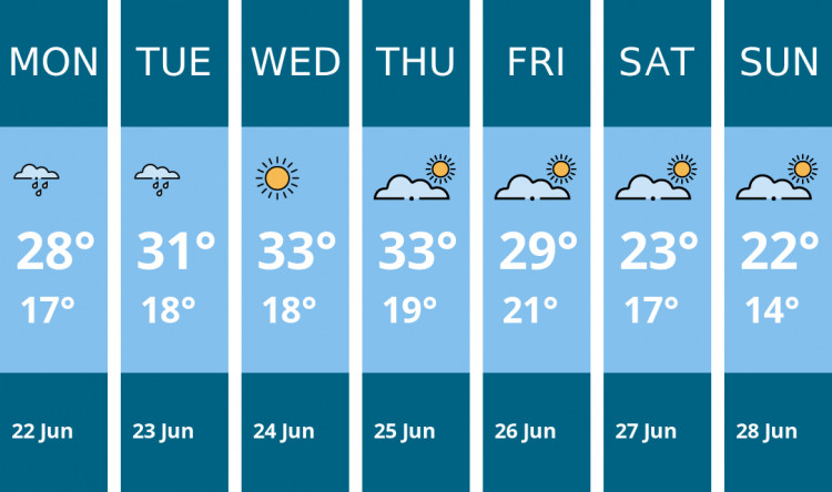 Here is this week's Stockport weather forecast provided by Mr Data