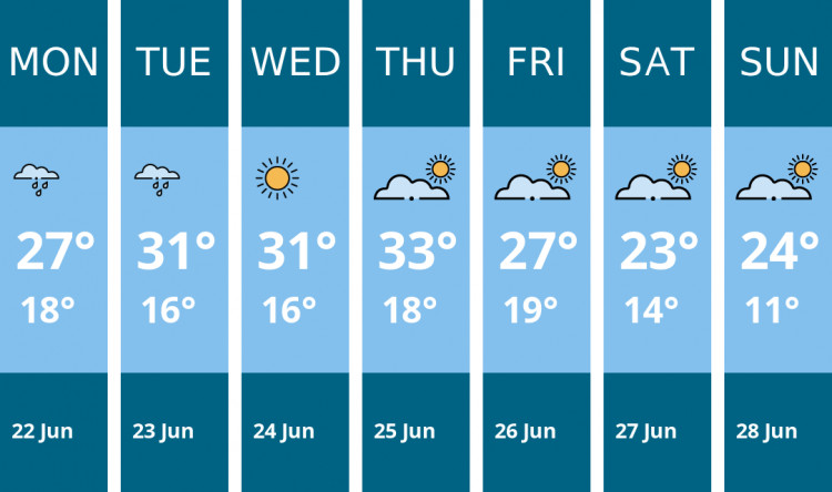 Here is this week's Nantwich weather forecast provided by Mr Data
