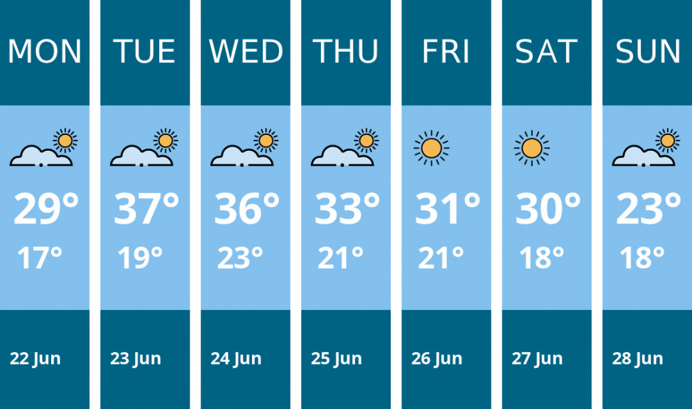 Here is this week's London weather forecast provided by Mr Data