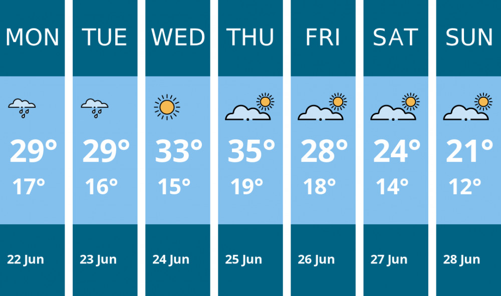 Here is this week's Chester weather forecast provided by Mr Data