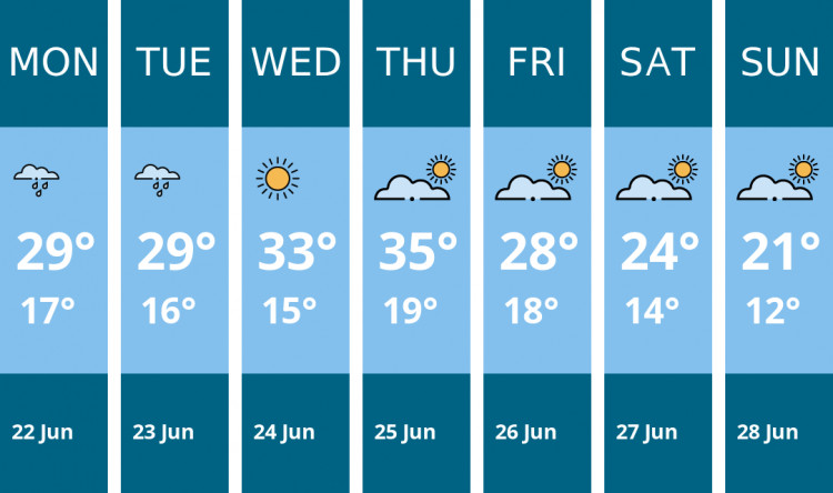 Here is this week's Chester weather forecast provided by Mr Data