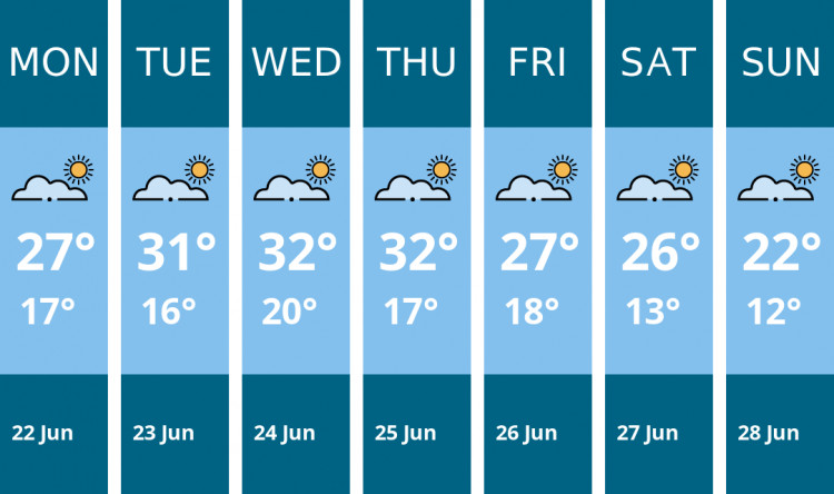 Here is this week's Leamington weather forecast provided by Mr Data