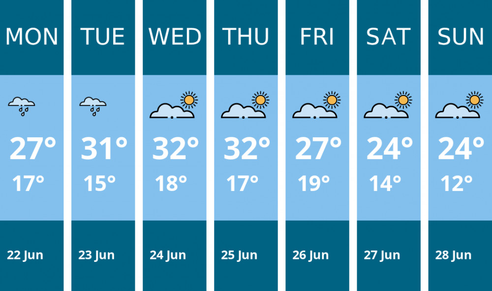 Here is this week's Stafford weather forecast provided by Mr Data