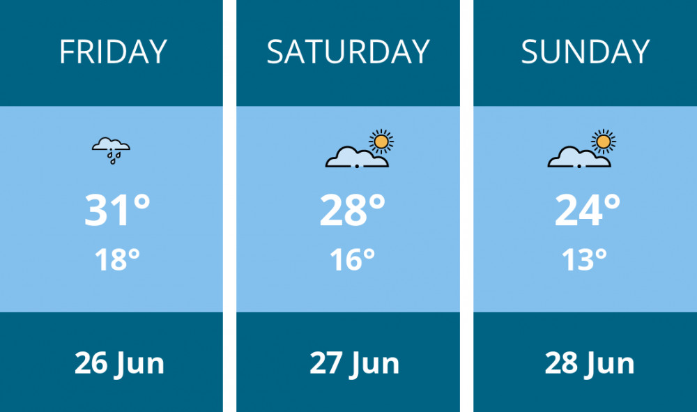 Here is this weekend Warwick weather forecast provided by Mr Data