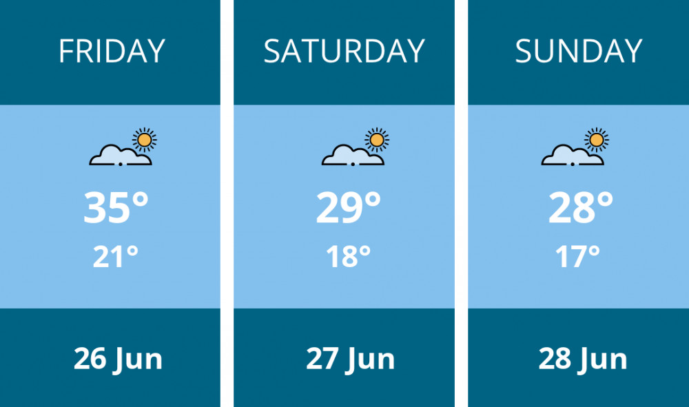 Here is this weekend Maldon weather forecast provided by Mr Data