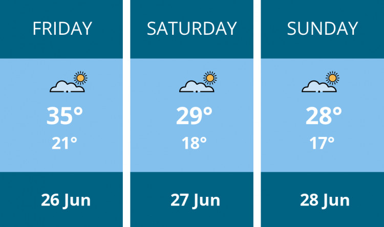 Here is this weekend Maldon weather forecast provided by Mr Data