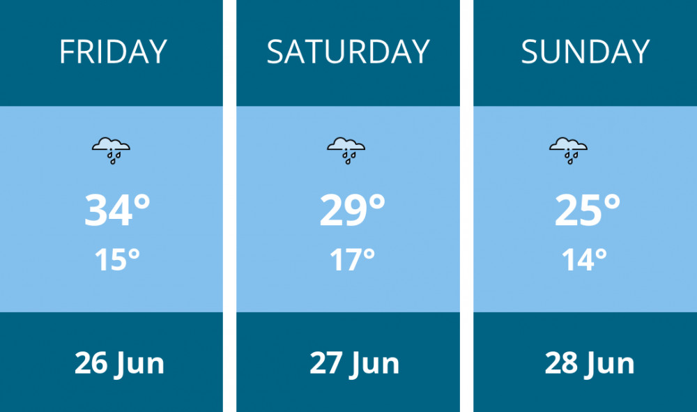 Here is this weekend Kingston weather forecast provided by Mr Data