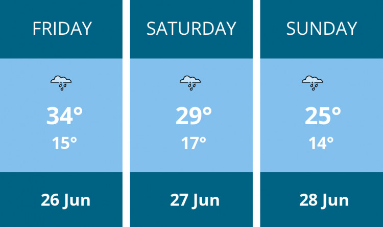 Here is this weekend Kingston weather forecast provided by Mr Data