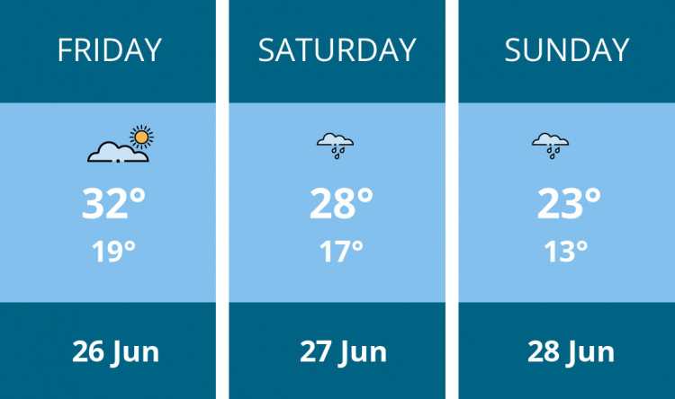 Here is this weekend Oakham weather forecast provided by Mr Data