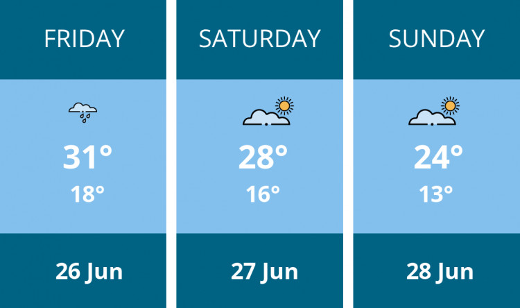 Here is this weekend Kenilworth weather forecast provided by Mr Data