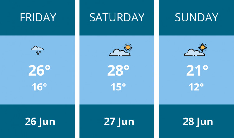 Here is this weekend Wells weather forecast provided by Mr Data