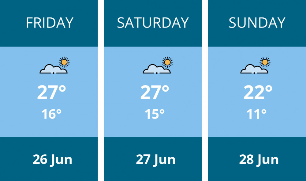 Here is this weekend Frome weather forecast provided by Mr Data