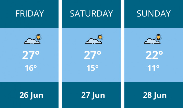 Here is this weekend Frome weather forecast provided by Mr Data