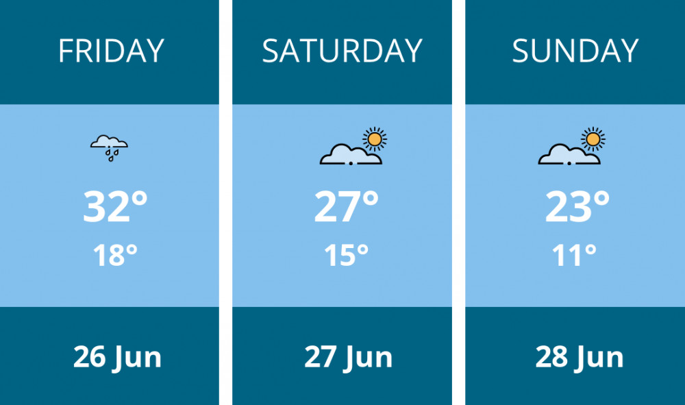 Here is this weekend Congleton weather forecast provided by Mr Data