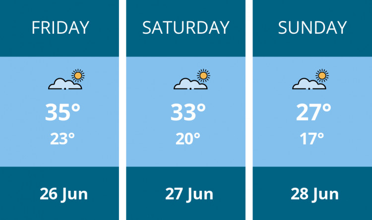 Here is this weekend Twickenham weather forecast provided by Mr Data