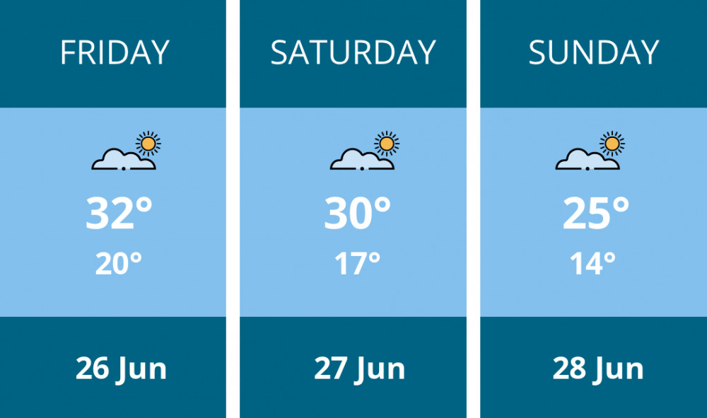 Here is this weekend Hitchin weather forecast provided by Mr Data